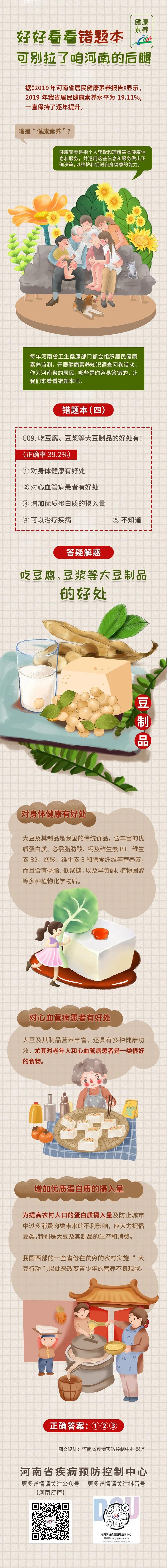 健康素養(yǎng)錯(cuò)題本｜吃豆腐、豆?jié){等大豆制品，對(duì)身體有這些好處！