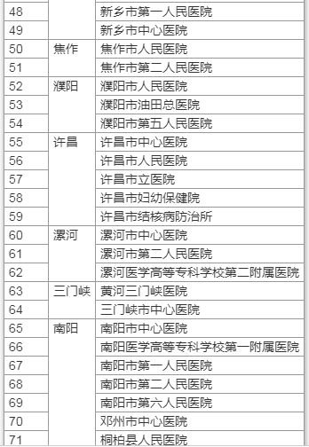 一文了解！河南核酸檢測(cè)價(jià)格將下調(diào) 哪些人需要做 去哪兒能做