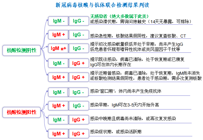 一文了解！河南核酸檢測(cè)價(jià)格將下調(diào) 哪些人需要做 去哪兒能做