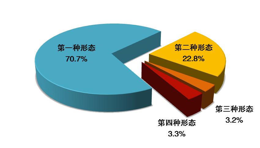 全國(guó)紀(jì)檢監(jiān)察機(jī)關(guān)2020年上半年處分省部級(jí)干部13人