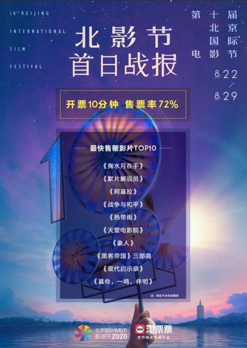 北影節(jié)展映影片10分鐘售罄72% 這類(lèi)電影最受歡迎