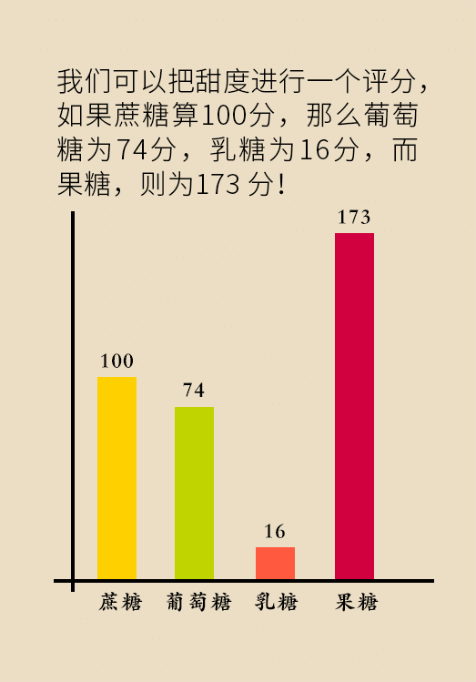 這種甜蜜好喝的東西，卻是痛風反復發(fā)作的真兇