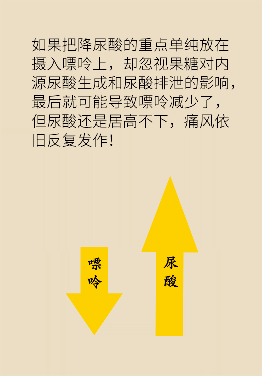 這種甜蜜好喝的東西，卻是痛風反復發(fā)作的真兇