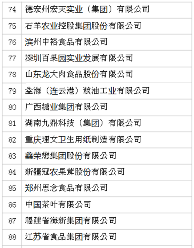 2019年全國農(nóng)產(chǎn)品加工業(yè)100強企業(yè)名單發(fā)布