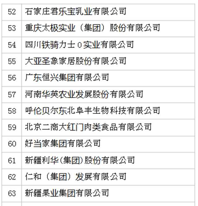 2019年全國農(nóng)產(chǎn)品加工業(yè)100強企業(yè)名單發(fā)布