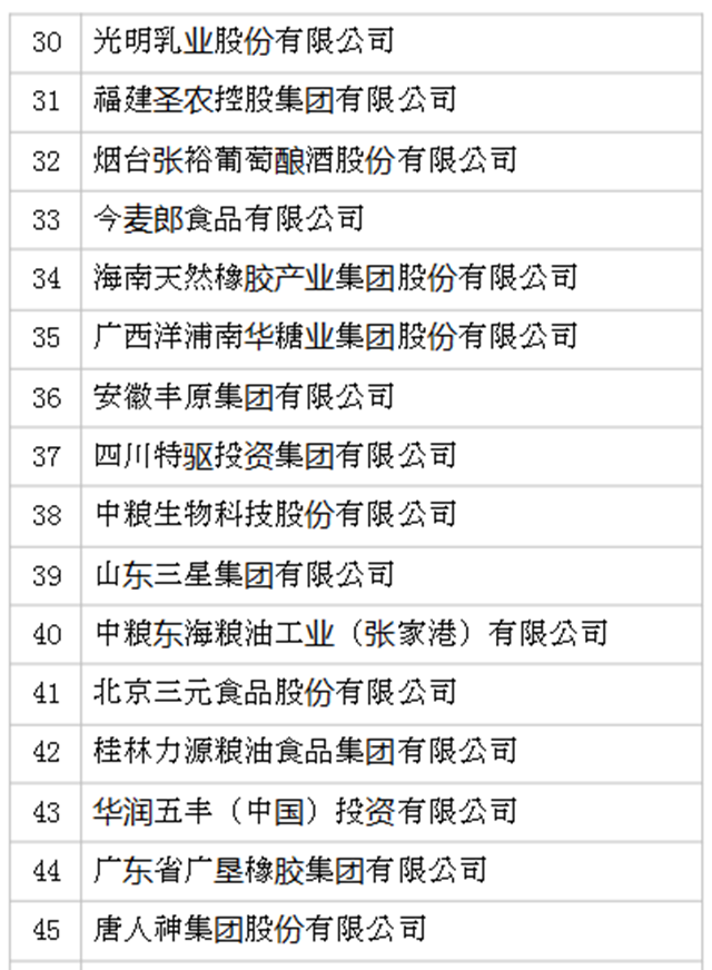 2019年全國農(nóng)產(chǎn)品加工業(yè)100強企業(yè)名單發(fā)布