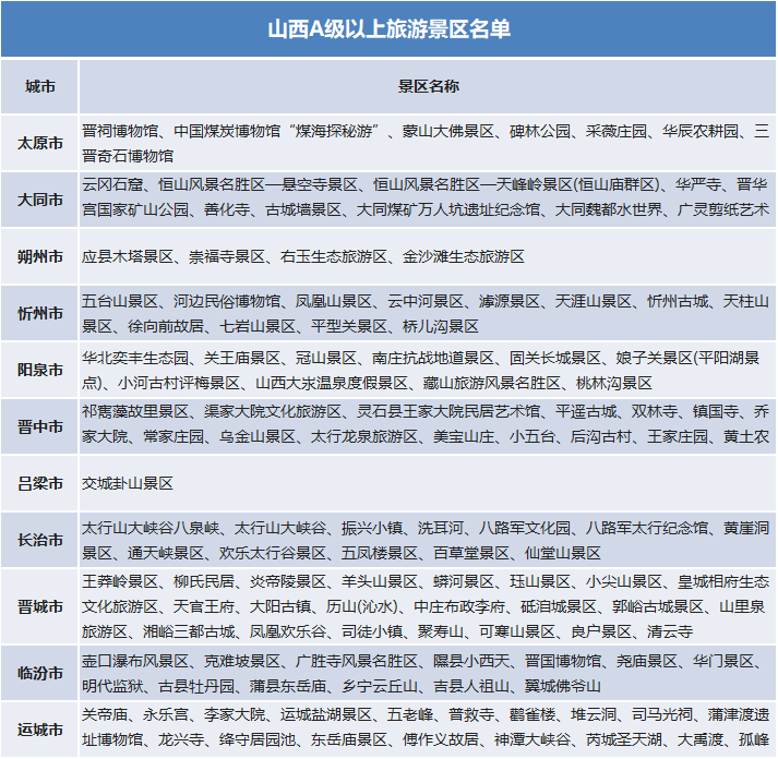 國慶假期去哪里？官宣：這些景區(qū)門票免費