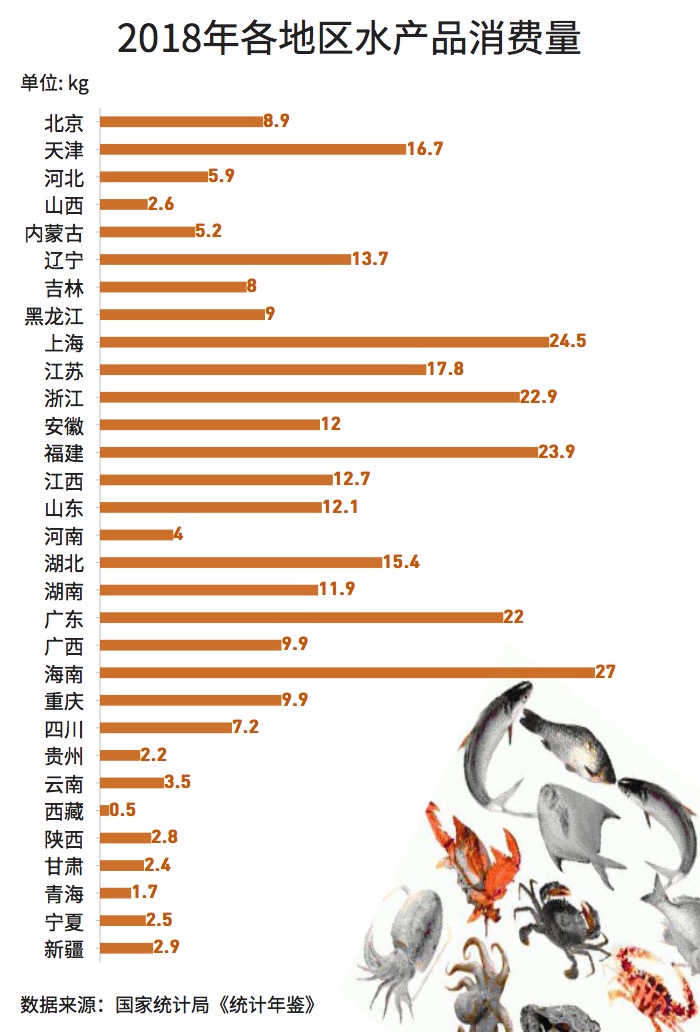 大閘蟹和秋天更配哦！一圖看懂越來(lái)越熱的大閘蟹經(jīng)濟(jì)