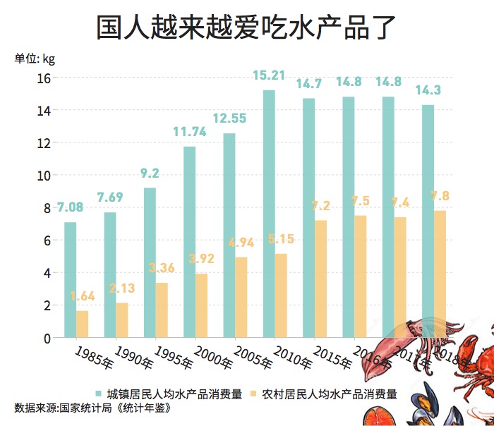 大閘蟹和秋天更配哦！一圖看懂越來(lái)越熱的大閘蟹經(jīng)濟(jì)