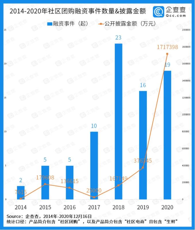 家門口的菜攤會被社區(qū)團(tuán)購“玩”壞？