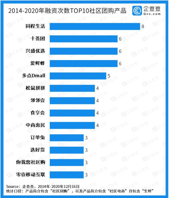 家門口的菜攤會被社區(qū)團(tuán)購“玩”壞？