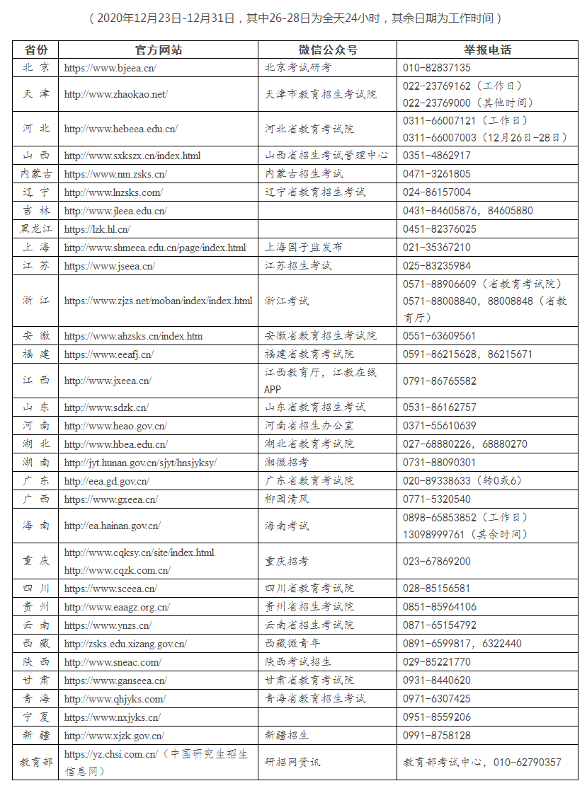 2021年考研今起開考 @377萬考生：加油！