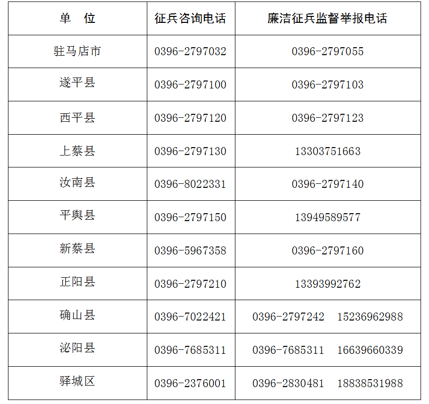 快來報名！駐馬店市2021年征兵工作已全面展開！