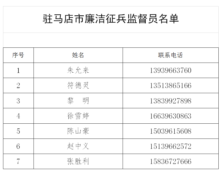 快來報名！駐馬店市2021年征兵工作已全面展開！