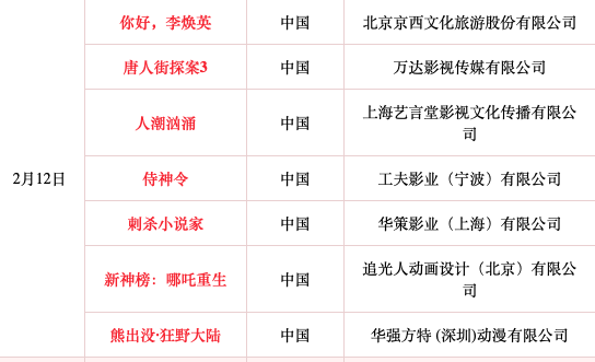 大年初一七部電影同時(shí)上映！請收好這份春節(jié)觀影安全攻略