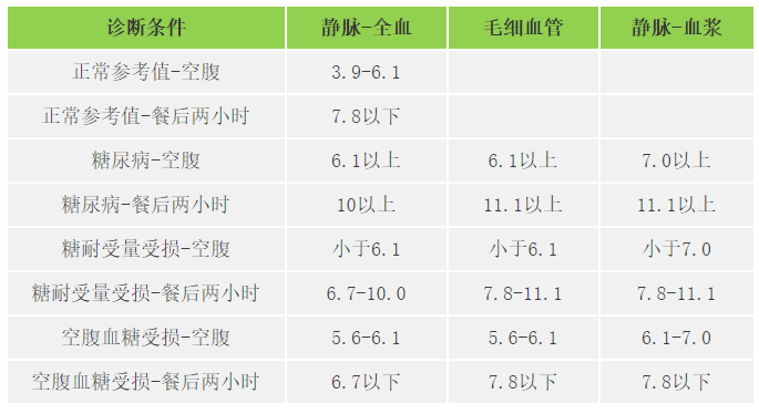 快收好！各年齡段血壓、血糖、血脂、尿酸對(duì)照表全在這…