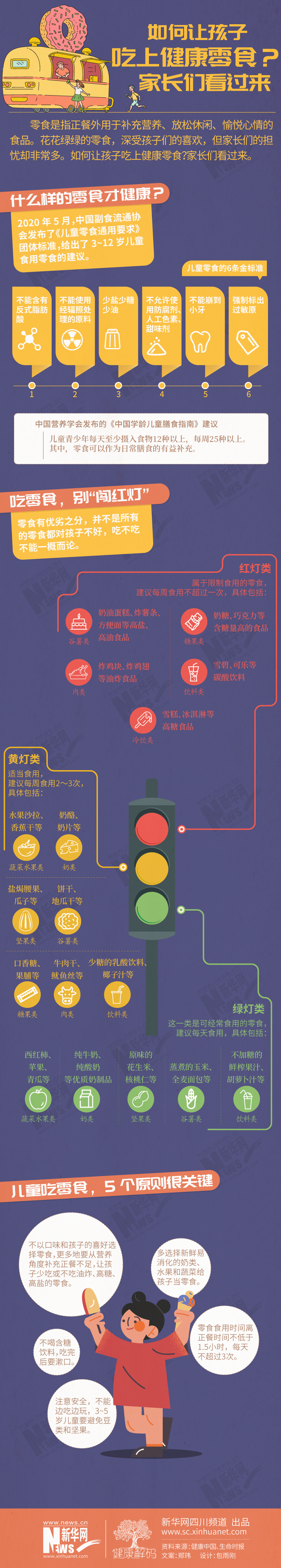 如何讓孩子吃上健康零食？家長們看過來