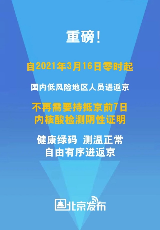 3月16日零時(shí)起，國內(nèi)低風(fēng)險(xiǎn)地區(qū)人員進(jìn)返京不再需要持抵京前7日內(nèi)核酸陰性證明