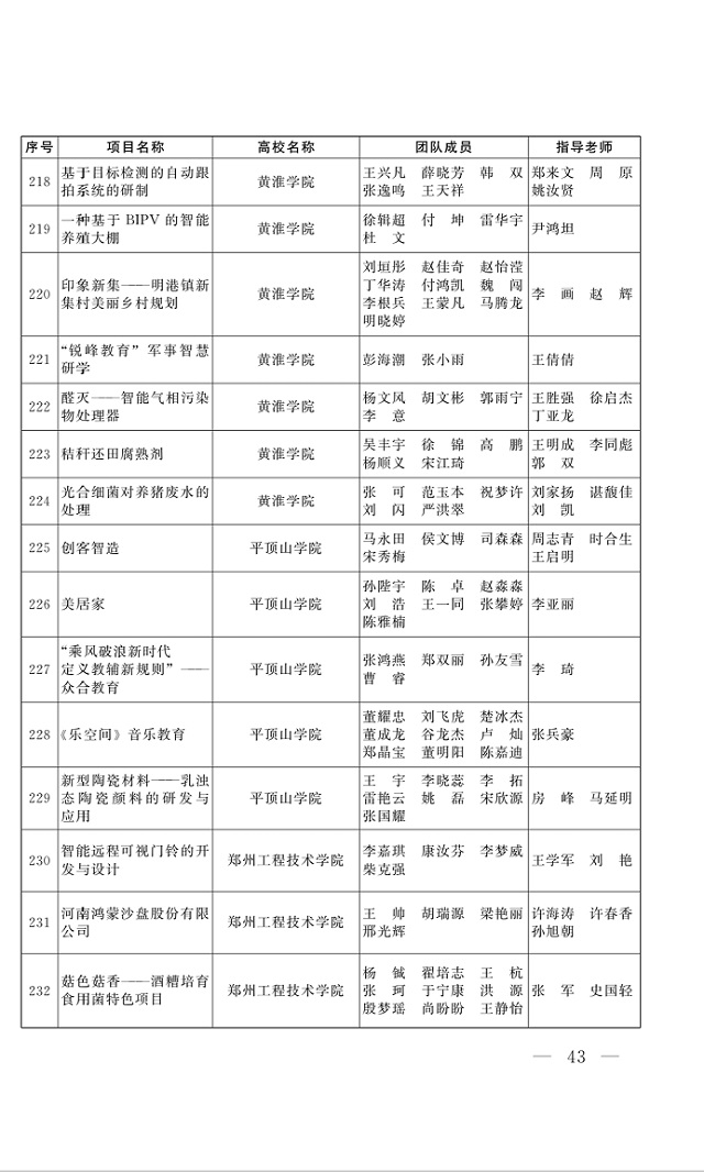 黃淮學(xué)子在省大學(xué)生創(chuàng)業(yè)計劃中獲得佳績