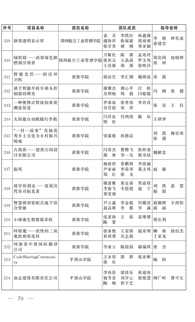 黃淮學(xué)子在省大學(xué)生創(chuàng)業(yè)計劃中獲得佳績