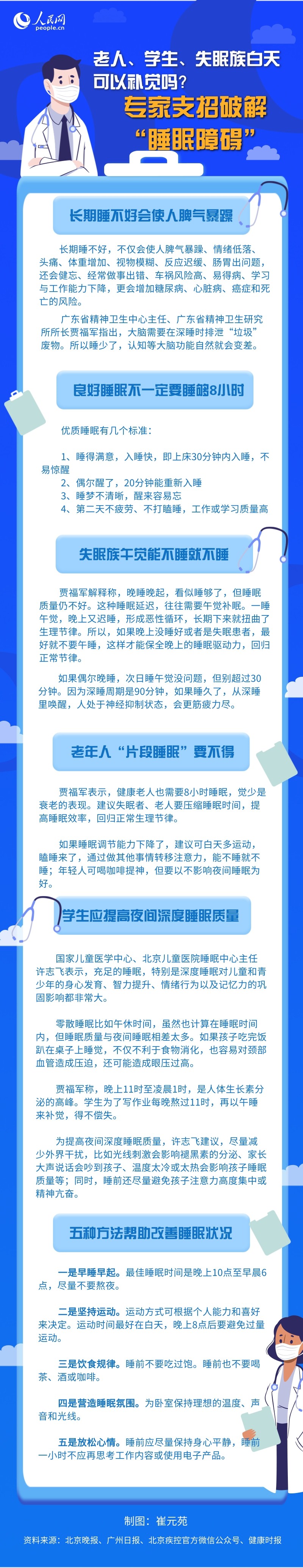 老人、學生、失眠族白天可以補覺嗎？專家支招破解“睡眠障礙”