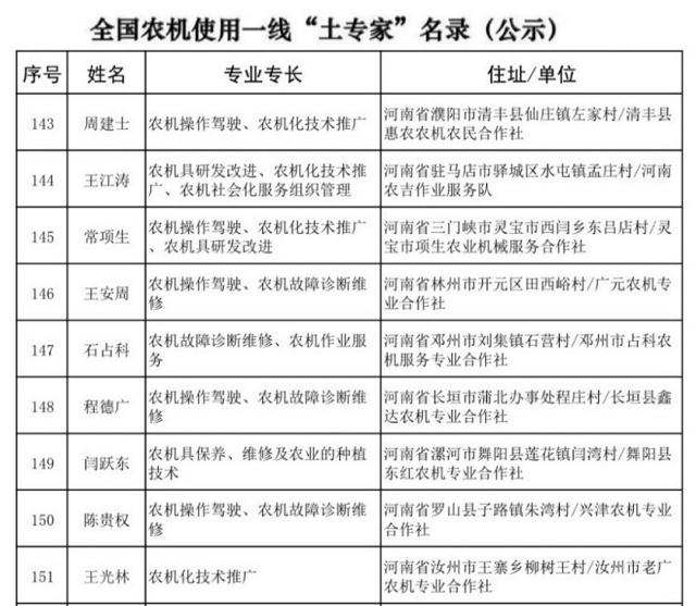 喜訊：王江濤獲評首批全國農(nóng)機“土專家”