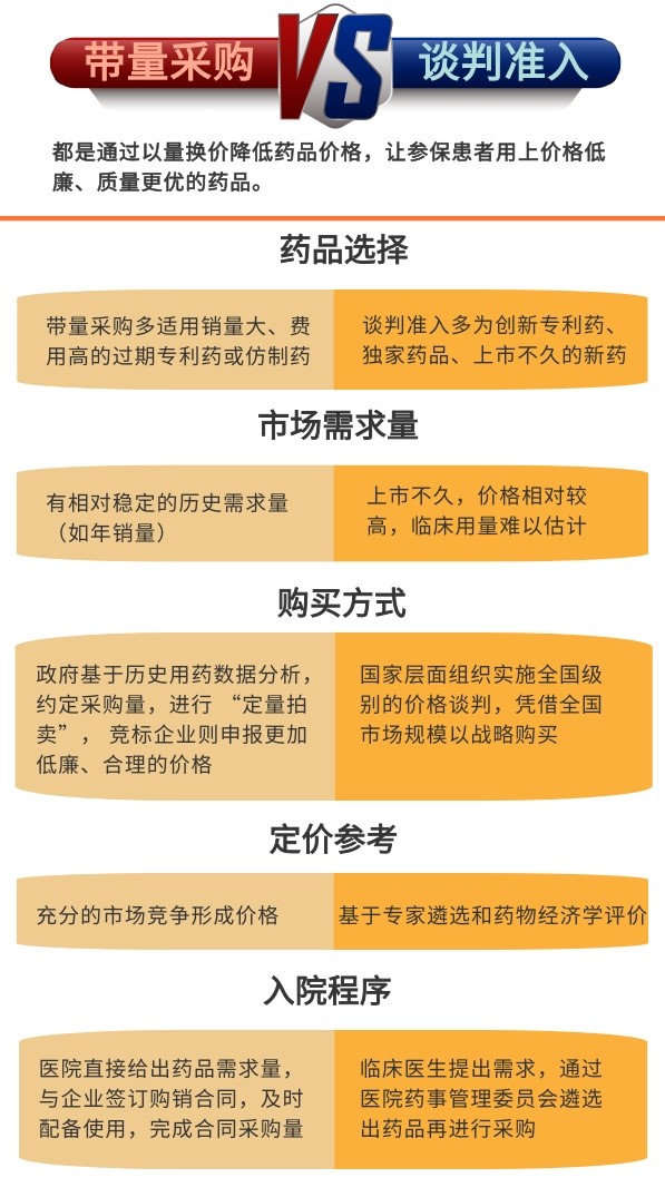 醫(yī)保談判新藥入院難？專家解讀如何打通“堵點(diǎn)”