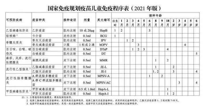 今天是全國兒童預(yù)防接種宣傳日 兒童疫苗接種攻略來了