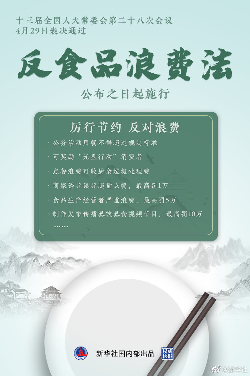 反食品浪費(fèi)法通過 誘導(dǎo)誤導(dǎo)消費(fèi)者超量點(diǎn)餐最高罰1萬