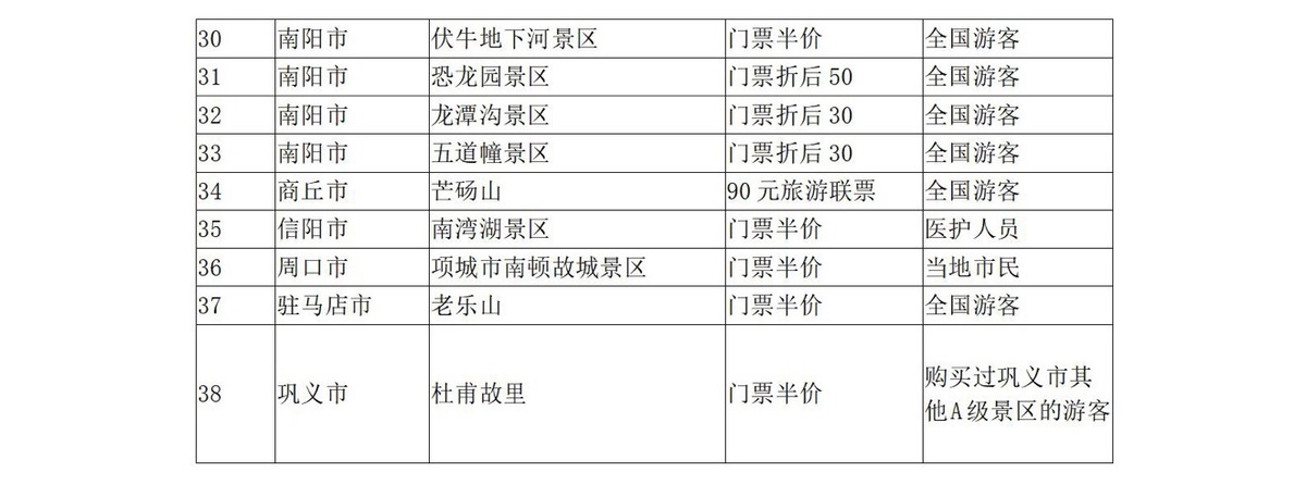 5月19日中國(guó)旅游日 河南省100多家景點(diǎn)參加門票免票或半價(jià)優(yōu)惠活動(dòng)