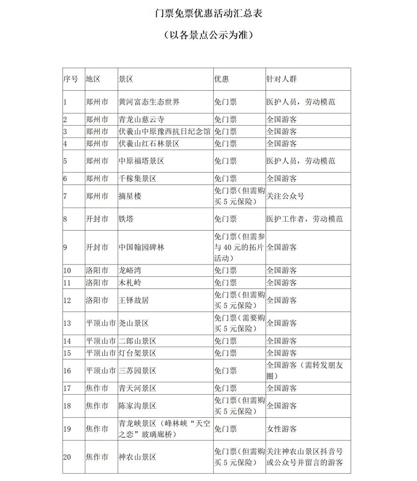 5月19日中國(guó)旅游日 河南省100多家景點(diǎn)參加門票免票或半價(jià)優(yōu)惠活動(dòng)