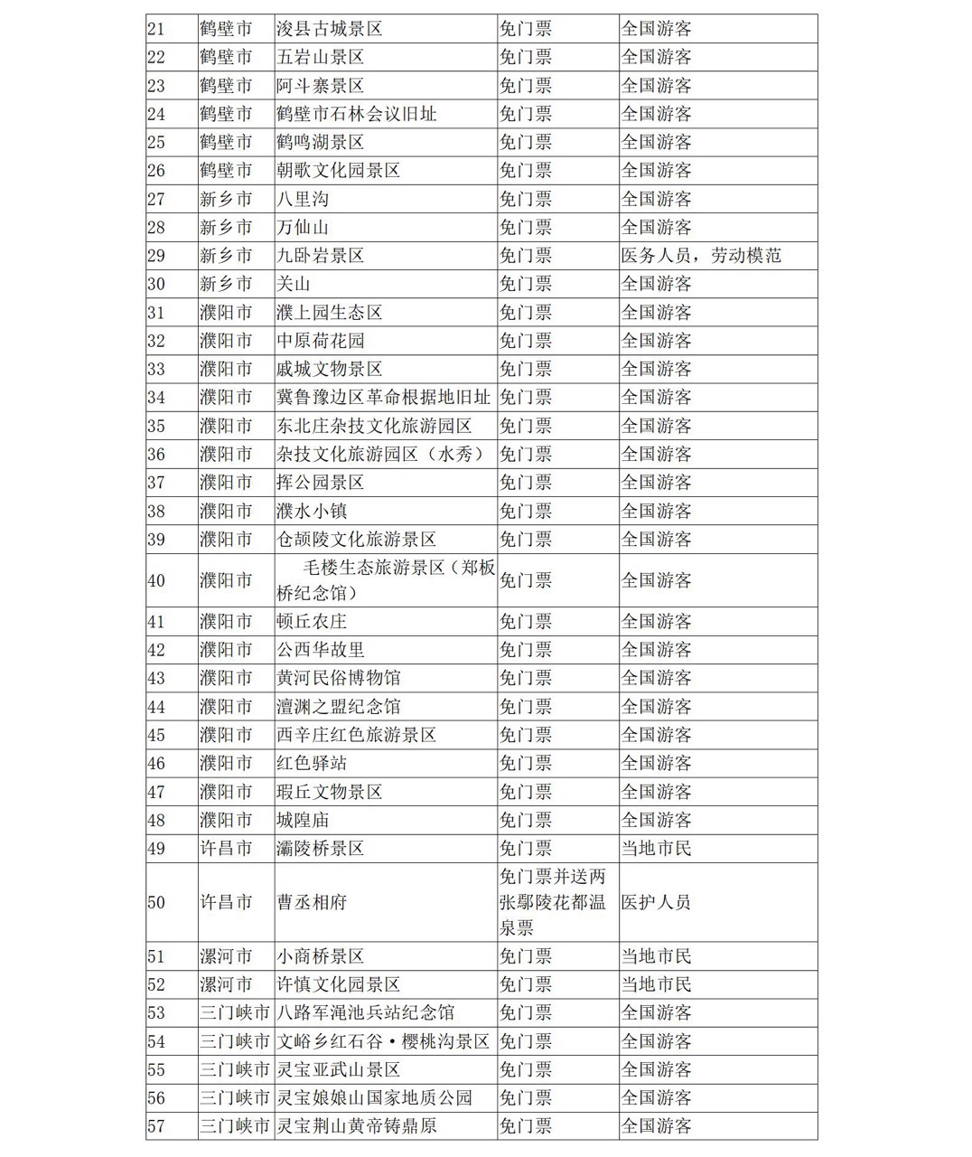 5月19日中國(guó)旅游日 河南省100多家景點(diǎn)參加門票免票或半價(jià)優(yōu)惠活動(dòng)