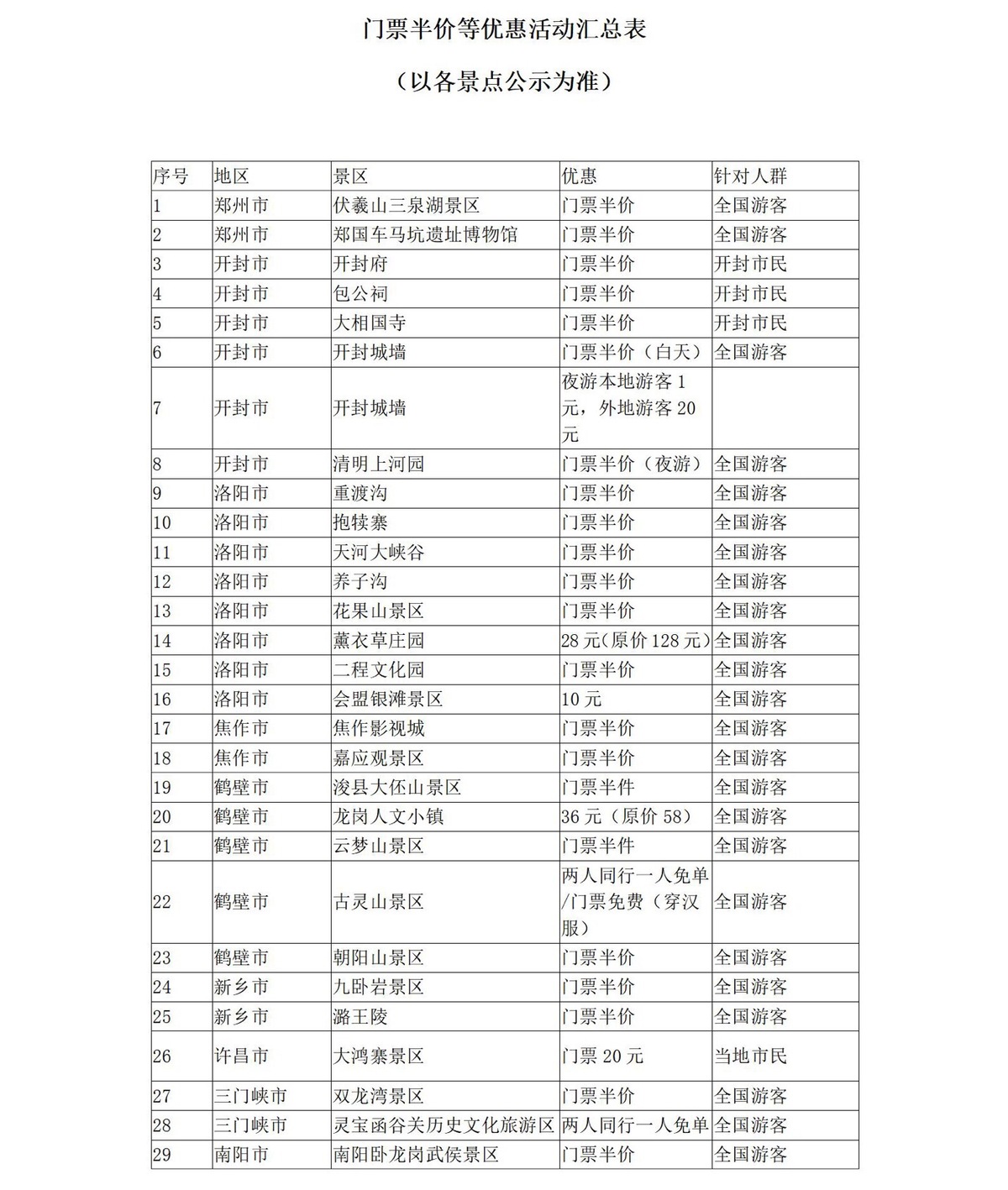 5月19日中國(guó)旅游日 河南省100多家景點(diǎn)參加門票免票或半價(jià)優(yōu)惠活動(dòng)