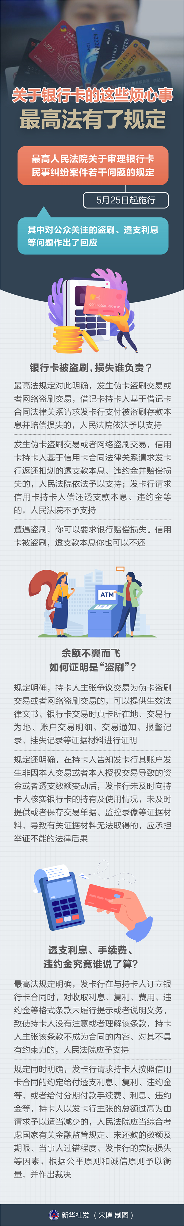 盜刷、手續(xù)費、違約金……關(guān)于銀行卡的這些煩心事，最高法有了規(guī)定