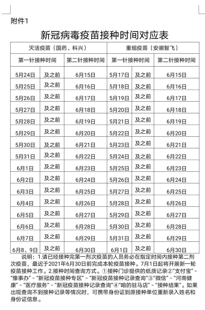 駐馬店市新冠肺炎疫情防控指揮部辦公室關(guān)于全力推進第二劑次新冠病毒疫苗接種工作的通知