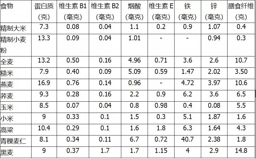 主食吃多少關(guān)乎壽命！該怎么吃？答案是…