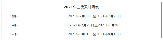 三伏天來了，這些養(yǎng)生寶典請收下