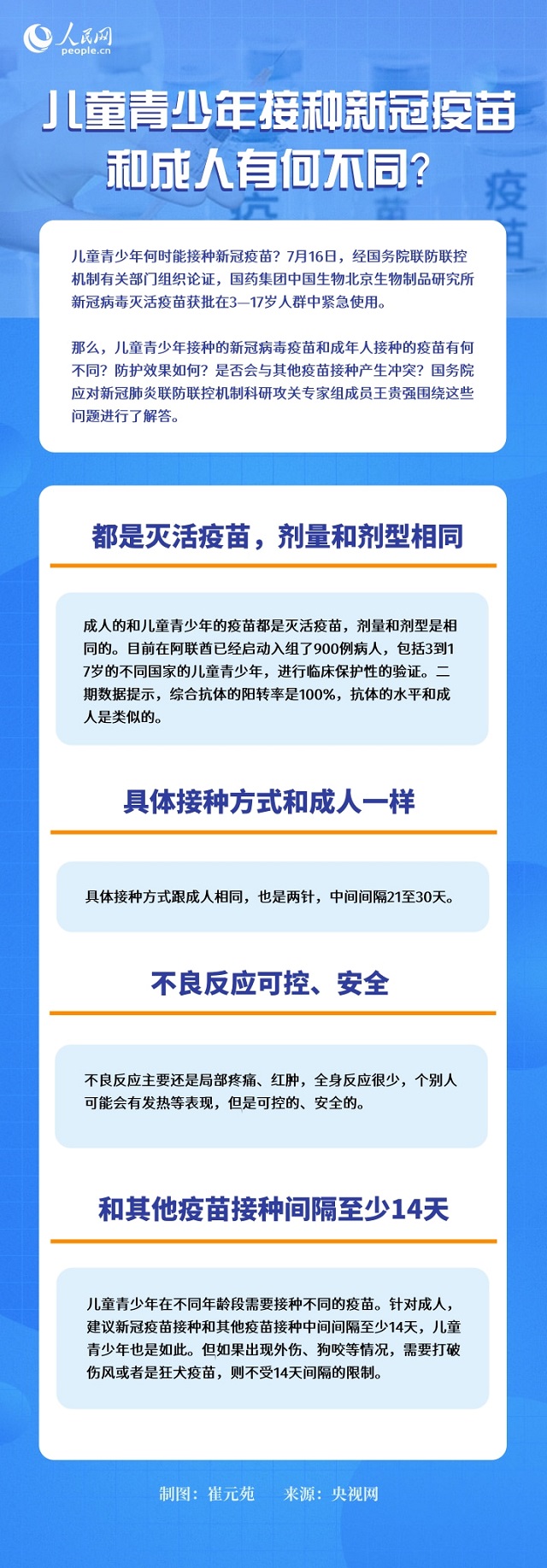 兒童青少年接種新冠疫苗與成人有何不同？權(quán)威專家一圖解答