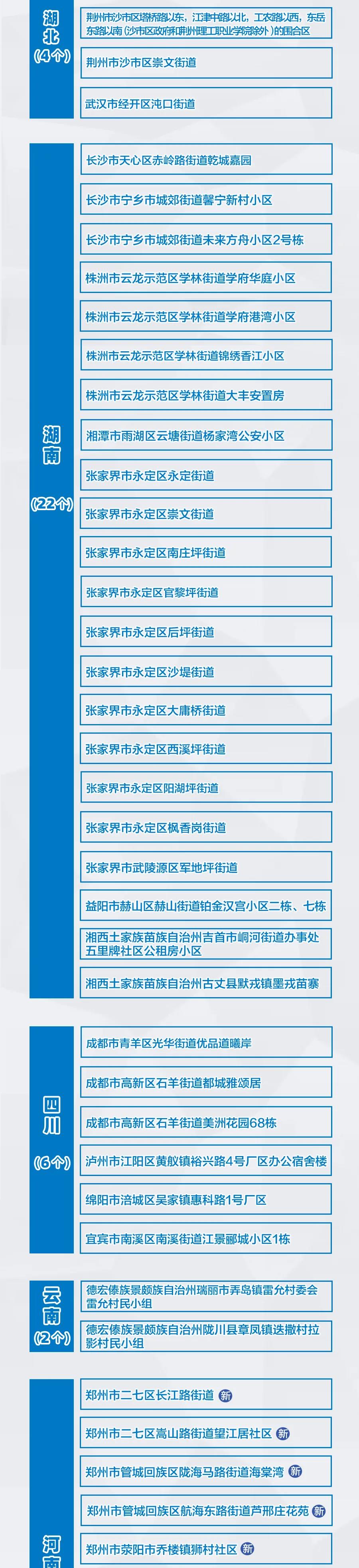 河南新增3+9，分布在這些市！