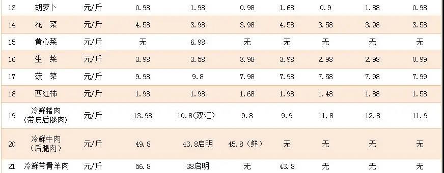 駐馬店市市場監(jiān)管部門嚴打借機哄抬物價違法行為