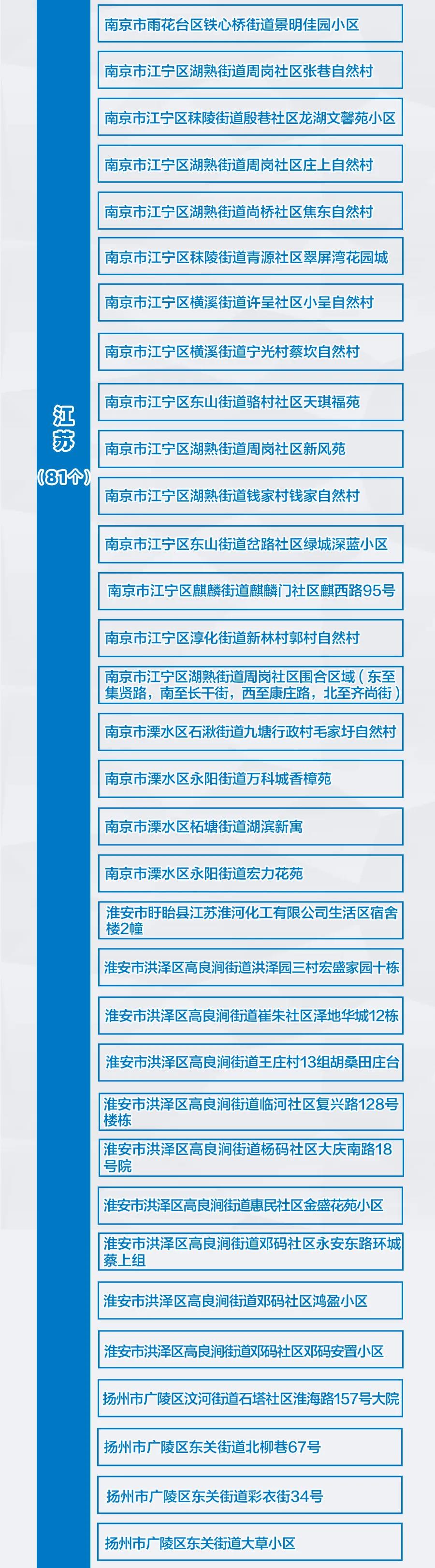 河南新增3+9，分布在這些市！