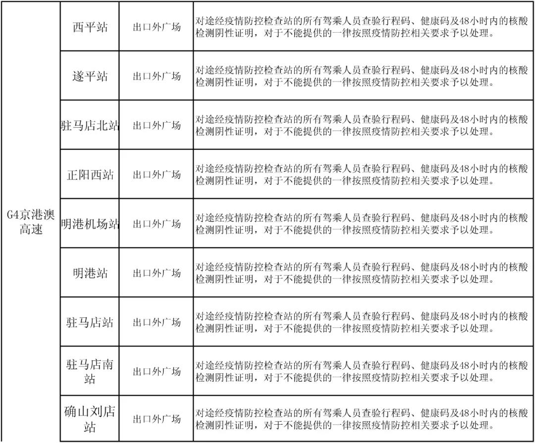 駐馬店高速如何通行？最新消息來了