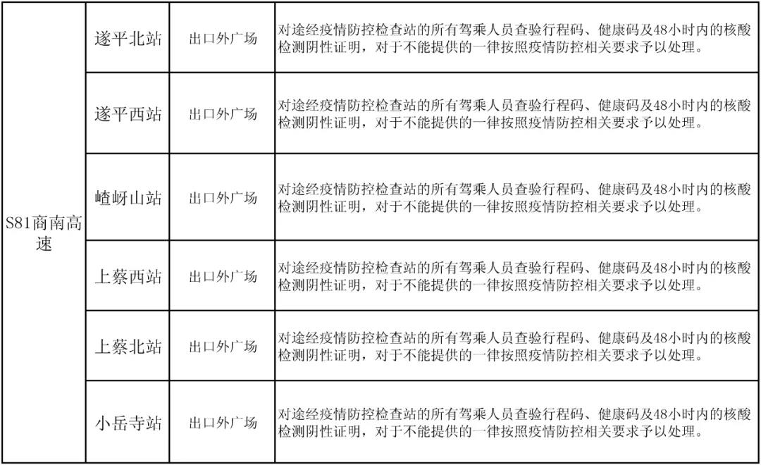 駐馬店高速如何通行？最新消息來了