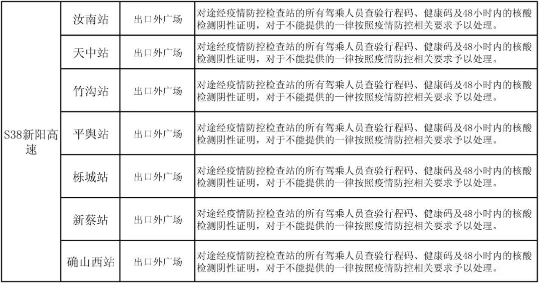 駐馬店高速如何通行？最新消息來了