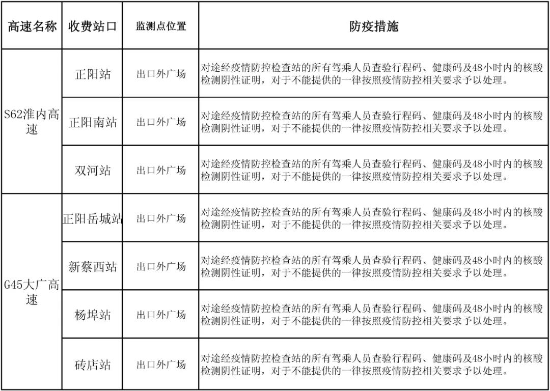 駐馬店高速如何通行？最新消息來了