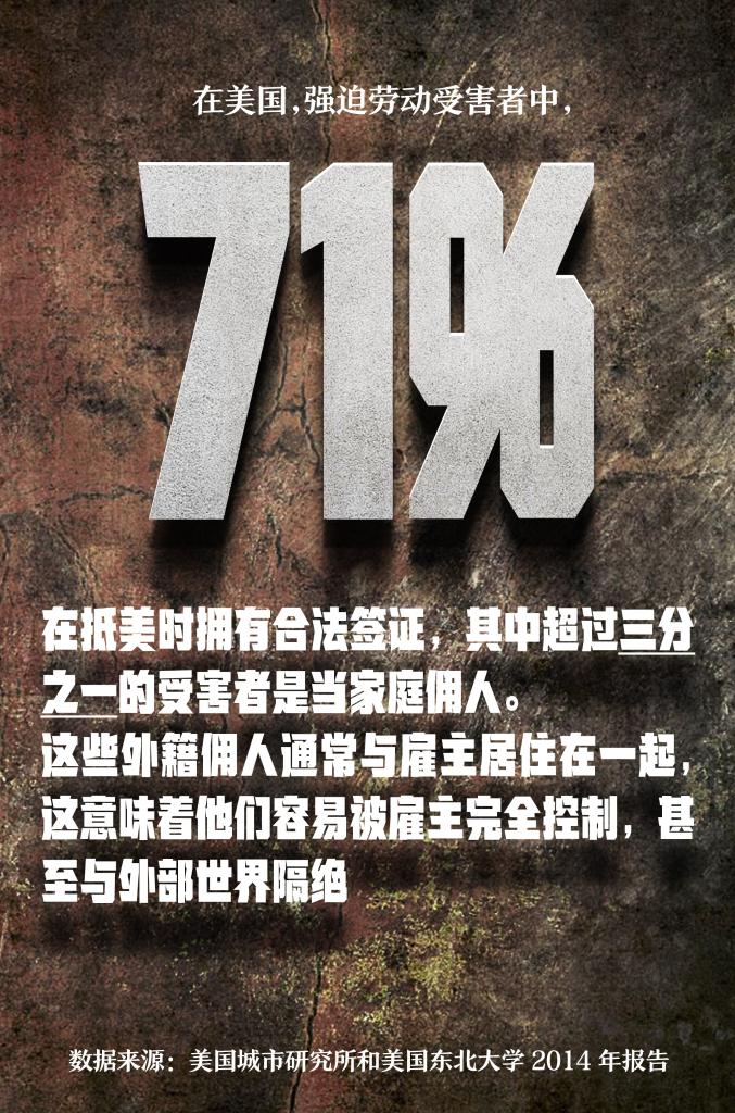 罄竹難書！美國人口販運罪行史話