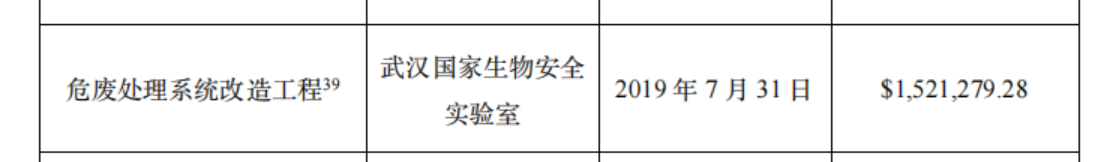 花6億美元修中央空調？新華社記者實錘美國國會和媒體誣陷武漢病毒所