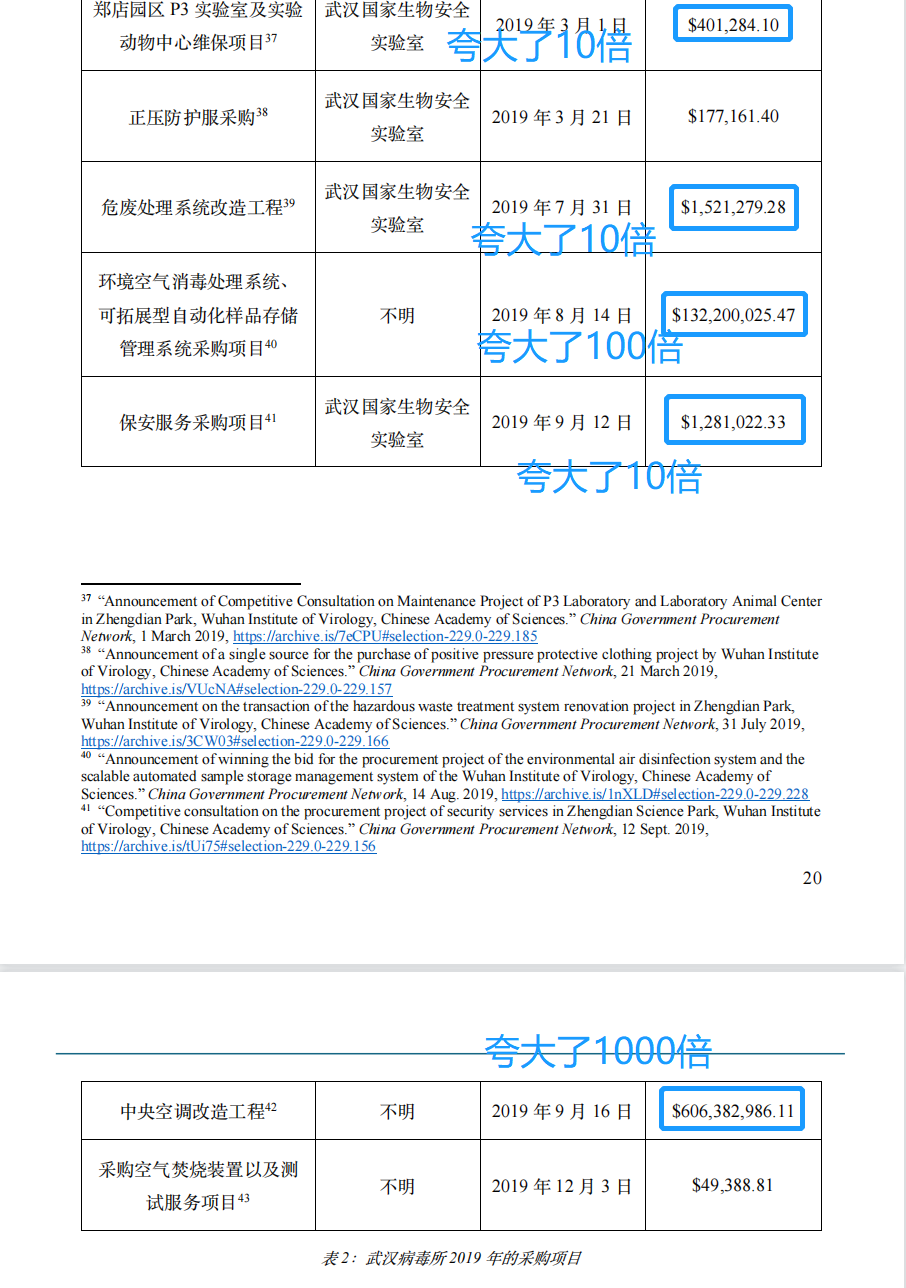 花6億美元修中央空調？新華社記者實錘美國國會和媒體誣陷武漢病毒所