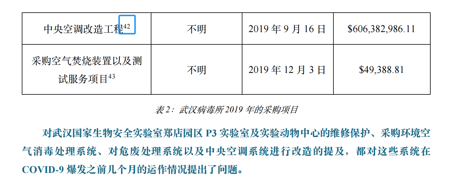 花6億美元修中央空調？新華社記者實錘美國國會和媒體誣陷武漢病毒所