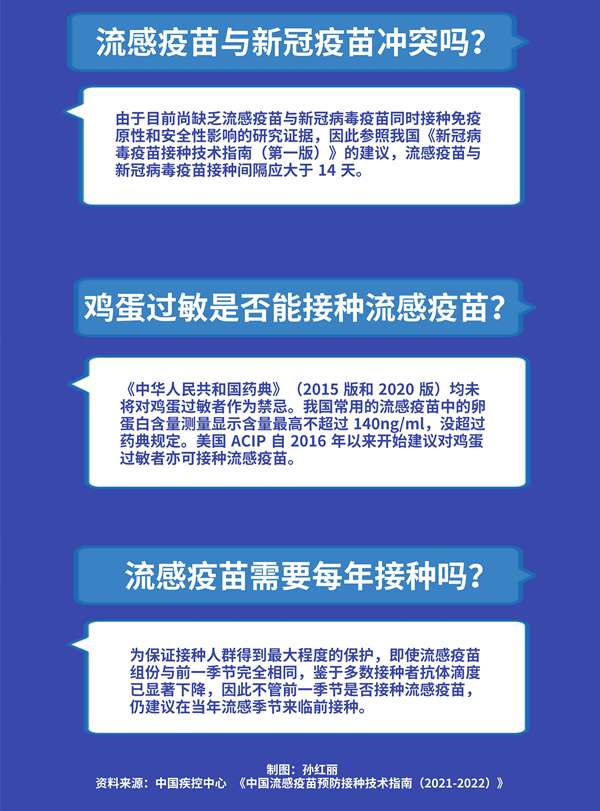 哪些人最推薦打？與新冠疫苗沖突嗎？關于流感疫苗你需要知道這些